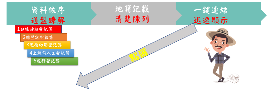 簿簿相傳內容簡介