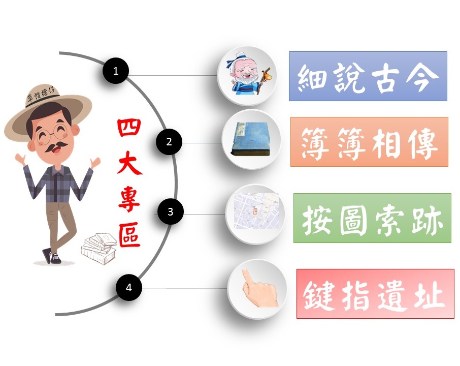 按籍索跡四大專區.jpg 按籍索跡四大專區